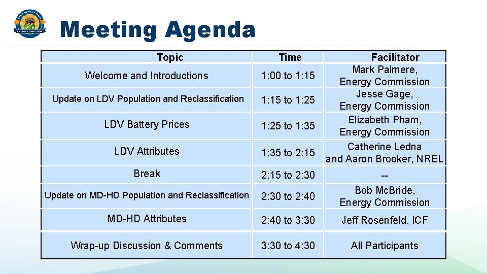 Meeting Agenda Topic Time Facilitator Mark Palmere, Energy Commission Jesse Gage, Energy Commission Elizabeth