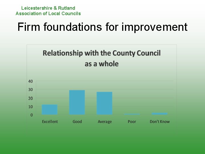 Leicestershire & Rutland Association of Local Councils Firm foundations for improvement 