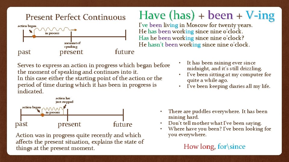 Present Perfect Continuous action began in process past moment of speaking present future Have