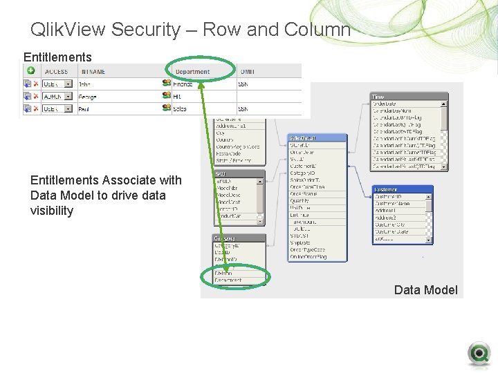 Qlik. View Security – Row and Column Entitlements Associate with Data Model to drive Qlik. View Security – Row and Column Entitlements Associate with Data Model to drive