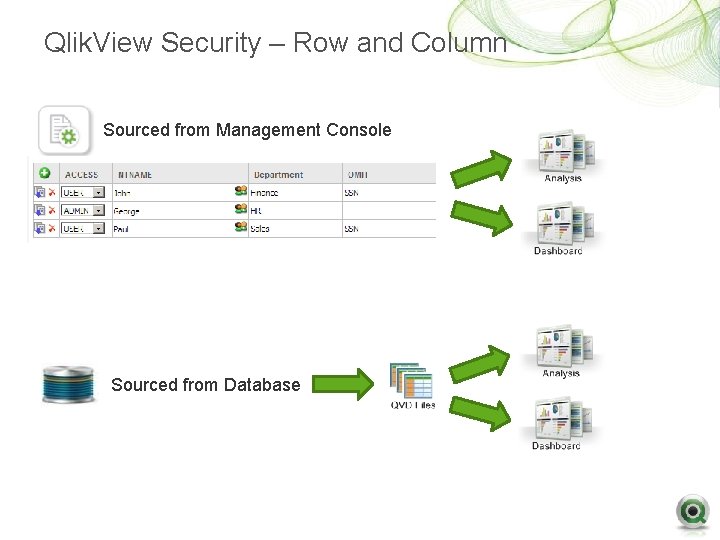 Qlik. View Security – Row and Column Sourced from Management Console Sourced from Database Qlik. View Security – Row and Column Sourced from Management Console Sourced from Database