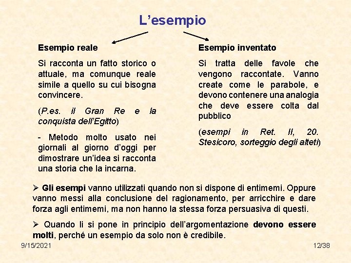 L’esempio Esempio reale Esempio inventato Si racconta un fatto storico o attuale, ma comunque