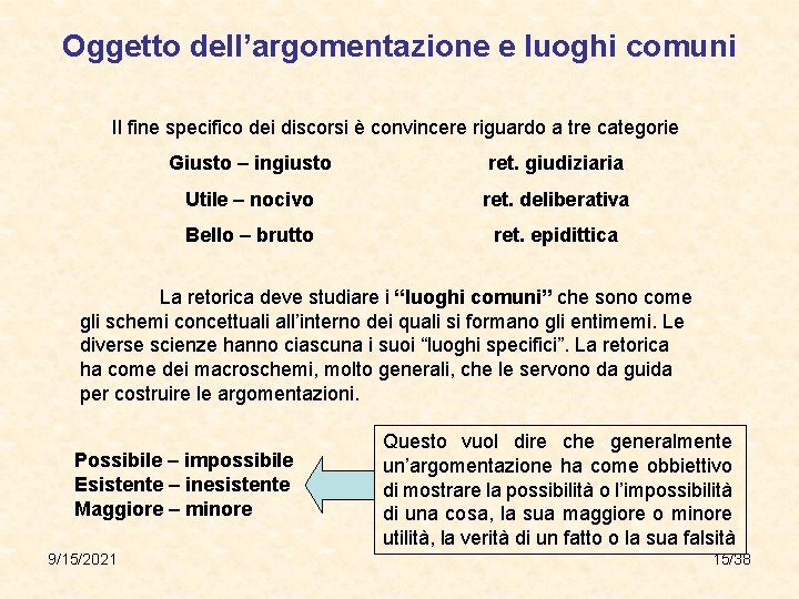 Oggetto dell’argomentazione e luoghi comuni Il fine specifico dei discorsi è convincere riguardo a