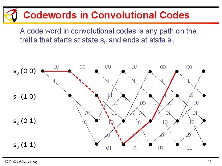 Codewords in Convolutional Codes A code word in convolutional codes is any path on