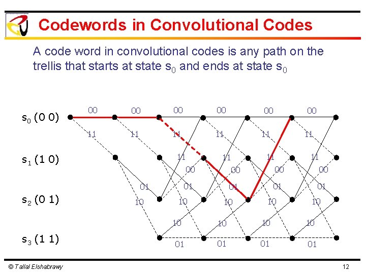 Codewords in Convolutional Codes A code word in convolutional codes is any path on