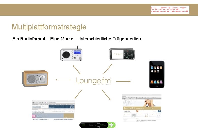 Multiplattformstrategie Ein Radioformat – Eine Marke - Unterschiedliche Trägermedien 