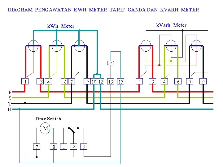 DIAGRAM PENGAWATAN KWH METER TARIF GANDA DAN KVARH METER k. Varh Meter k. Wh