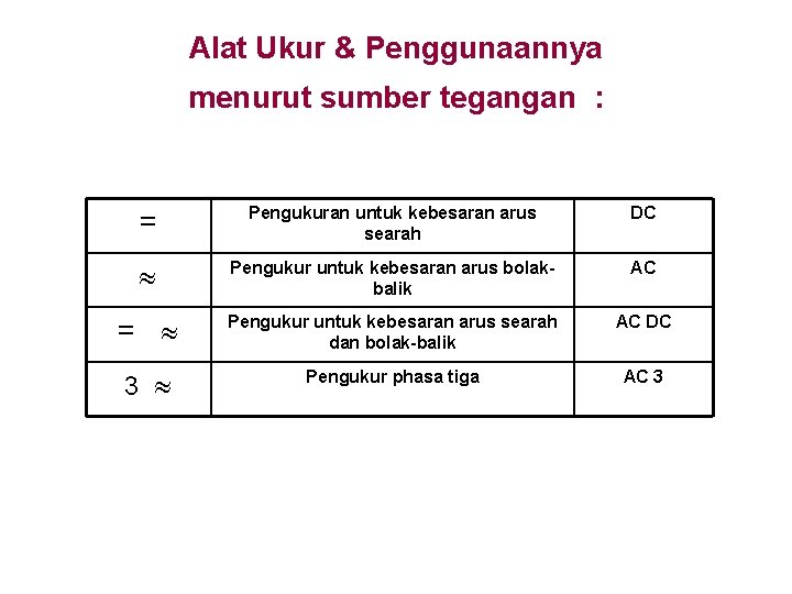 Alat Ukur & Penggunaannya menurut sumber tegangan : = Pengukuran untuk kebesaran arus searah