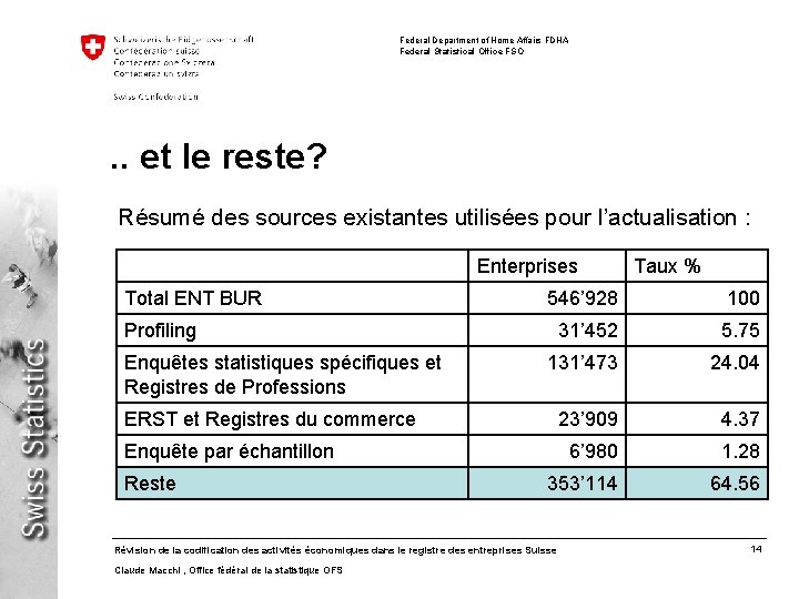 Federal Department of Home Affairs FDHA Federal Statistical Office FSO . . et le