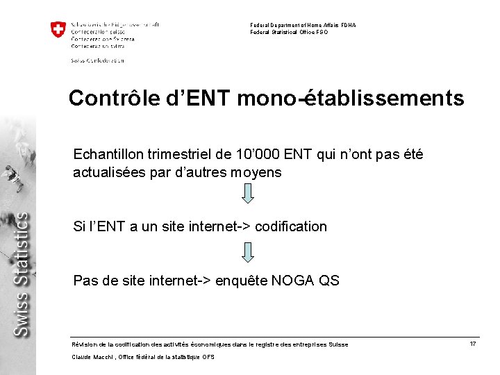 Federal Department of Home Affairs FDHA Federal Statistical Office FSO Contrôle d’ENT mono-établissements Echantillon