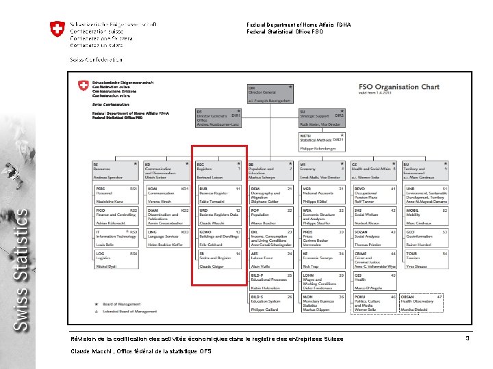 Federal Department of Home Affairs FDHA Federal Statistical Office FSO Révision de la codification