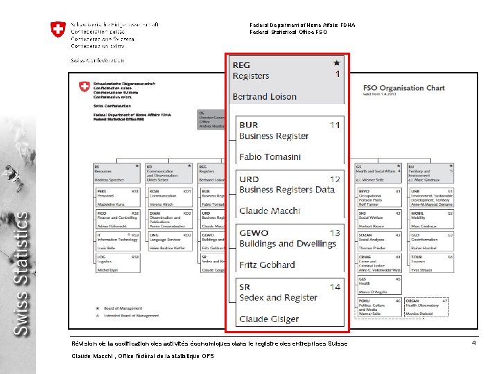 Federal Department of Home Affairs FDHA Federal Statistical Office FSO Révision de la codification