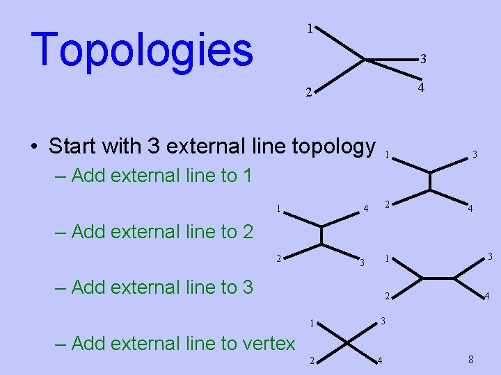 1 Topologies 3 4 2 • Start with 3 external line topology 1 3