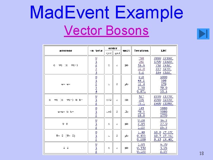 Mad. Event Example Vector Bosons 18 