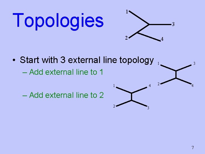 1 Topologies 3 2 4 • Start with 3 external line topology 1 3