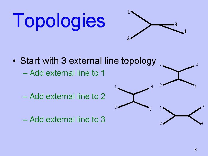 1 Topologies 3 4 2 • Start with 3 external line topology 1 3