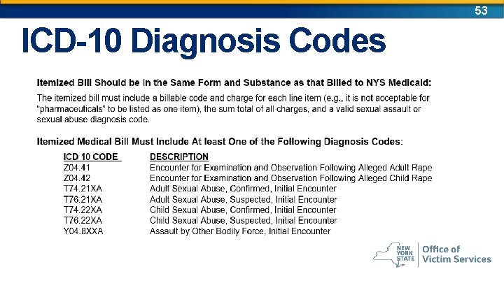 53 ICD-10 Diagnosis Codes 