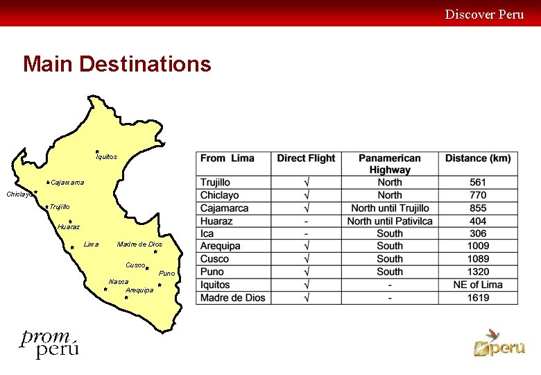 Discover Peru Main Destinations Iquitos Cajamarca Chiclayo Trujillo Huaraz Lima Madre de Dios Cusco