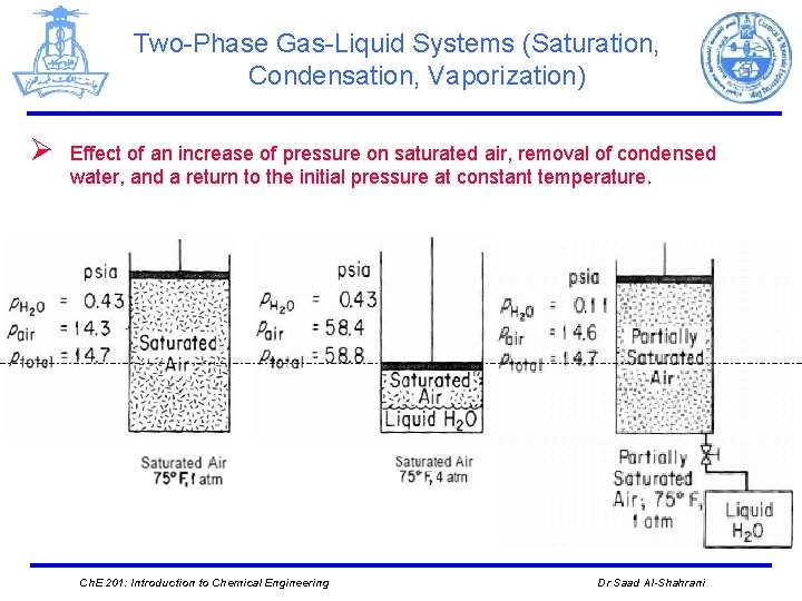 Two-Phase Gas-Liquid Systems (Saturation, Condensation, Vaporization) Ø Effect of an increase of pressure on