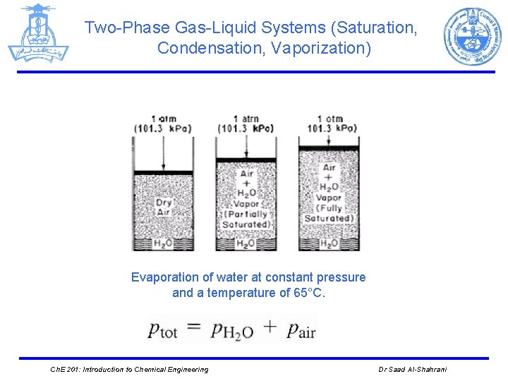 Two-Phase Gas-Liquid Systems (Saturation, Condensation, Vaporization) Evaporation of water at constant pressure and a