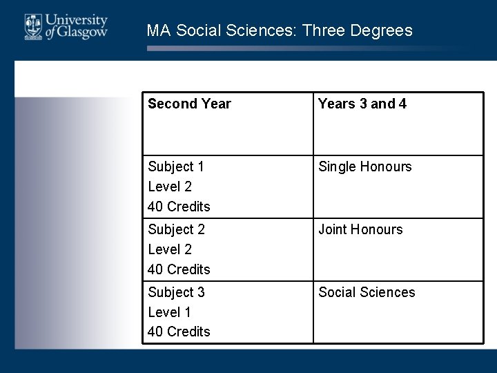 MA Social Sciences: Three Degrees Second Years 3 and 4 Subject 1 Level 2