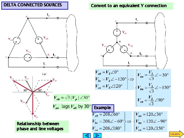 DELTA CONNECTED SOURCES Convert to an equivalent Y connection Example Relationship between phase and