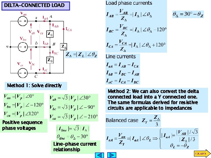 DELTA-CONNECTED LOAD Method 1: Solve directly Positive sequence phase voltages Line-phase current relationship Method