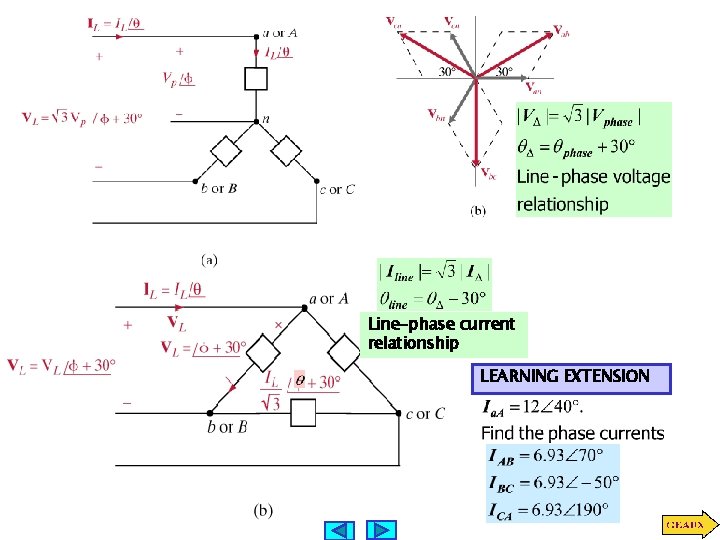 Line-phase current relationship LEARNING EXTENSION 