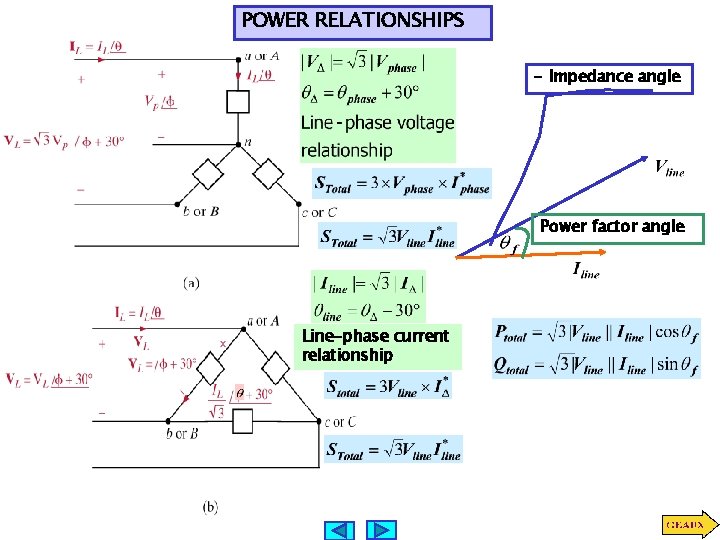 POWER RELATIONSHIPS - Impedance angle Power factor angle Line-phase current relationship 