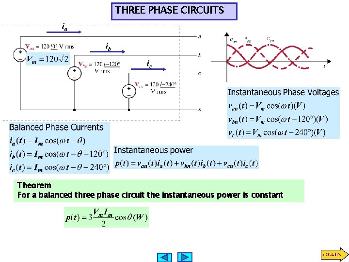 THREE PHASE CIRCUITS Theorem For a balanced three phase circuit the instantaneous power is