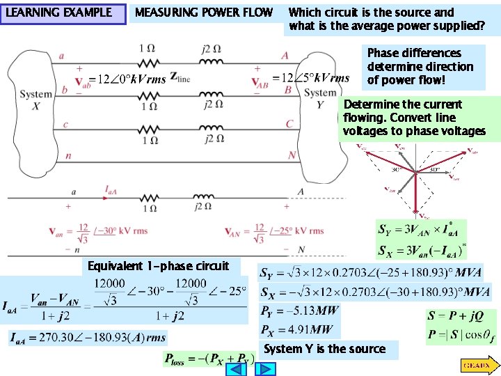 LEARNING EXAMPLE MEASURING POWER FLOW Which circuit is the source and what is the