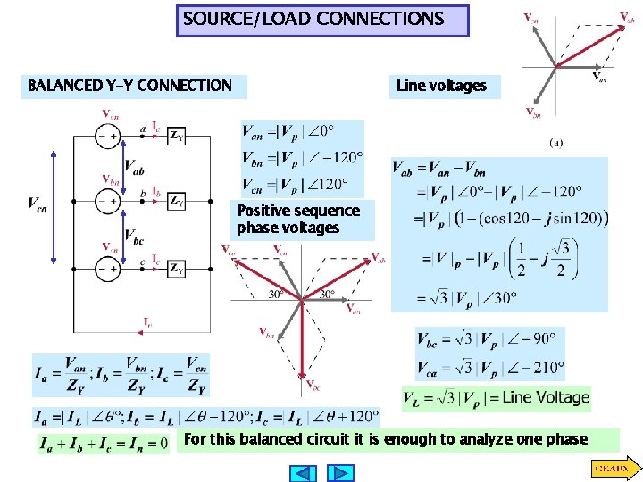 SOURCE/LOAD CONNECTIONS BALANCED Y-Y CONNECTION Line voltages Positive sequence phase voltages For this balanced