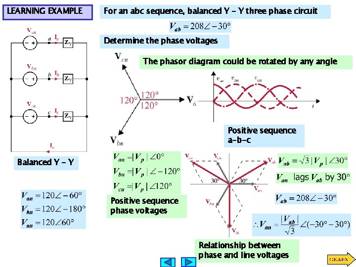 LEARNING EXAMPLE For an abc sequence, balanced Y - Y three phase circuit Determine