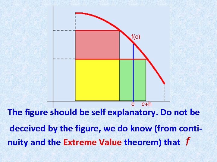 The figure should be self explanatory. Do not be deceived by the figure, we