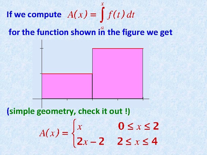 If we compute for the function shown in the figure we get (simple geometry,