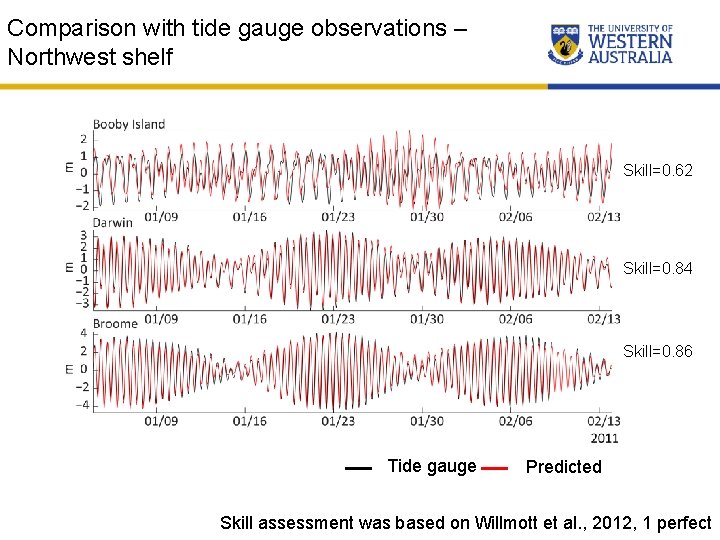 Comparison with tide gauge observations – Northwest shelf Skill=0. 62 Skill=0. 84 Skill=0. 86