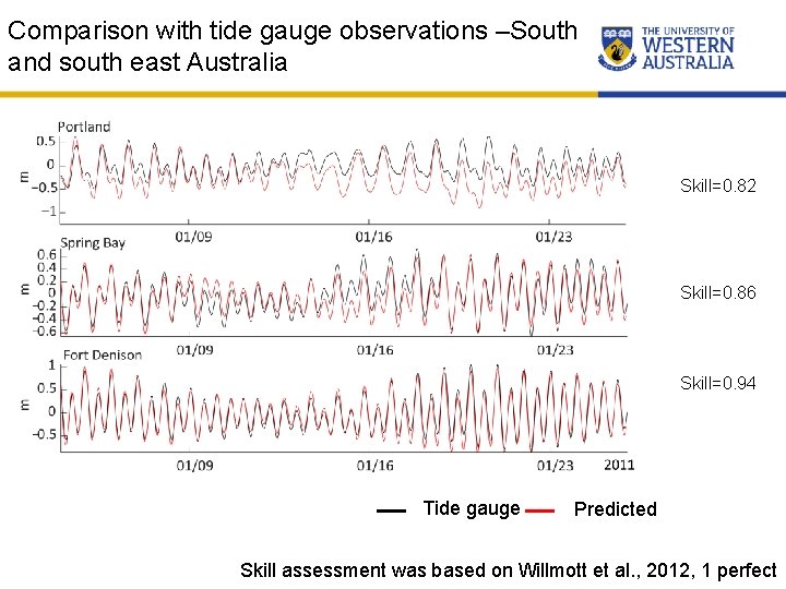 Comparison with tide gauge observations –South and south east Australia Skill=0. 82 Skill=0. 86