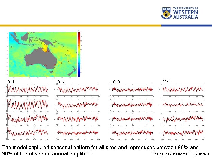 St-1 St-5 St-9 St-13 The model captured seasonal pattern for all sites and reproduces