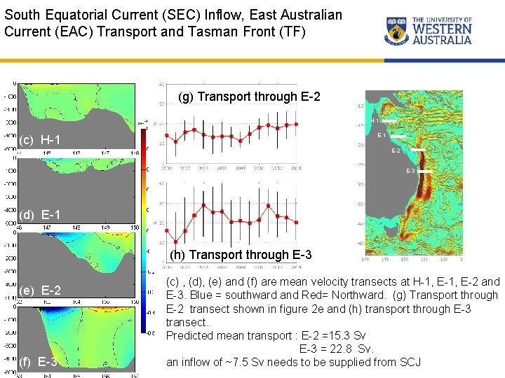 South Equatorial Current (SEC) Inflow, East Australian Current (EAC) Transport and Tasman Front (TF)