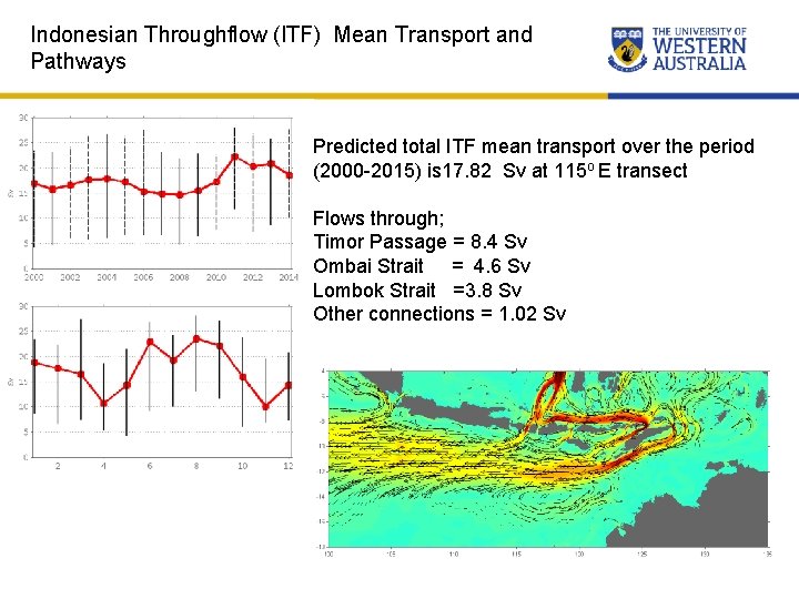 Indonesian Throughflow (ITF) Mean Transport and Pathways Predicted total ITF mean transport over the