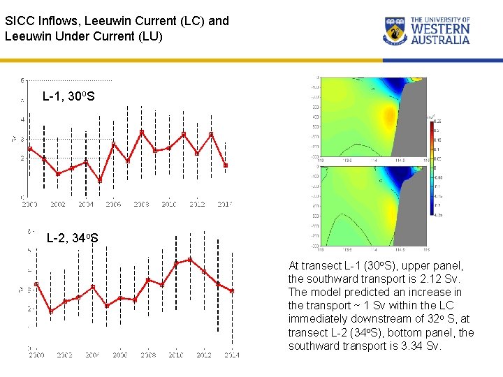 SICC Inflows, Leeuwin Current (LC) and Leeuwin Under Current (LU) L-1, 30 o. S