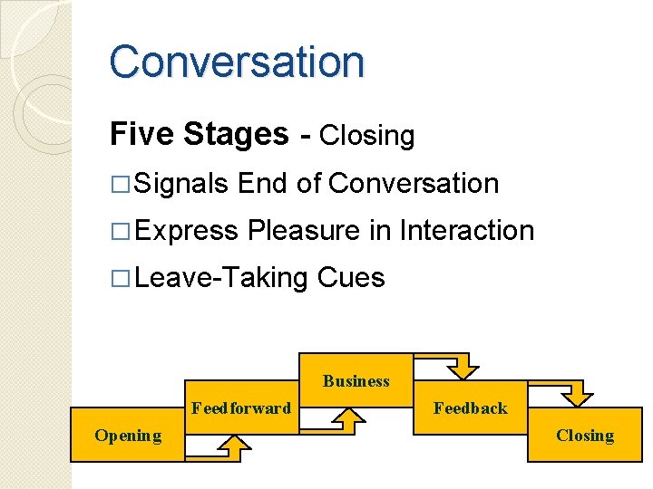 Conversation Five Stages - Closing � Signals End of Conversation � Express Pleasure in