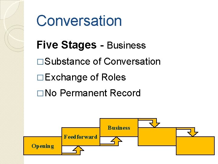 Conversation Five Stages - Business � Substance � Exchange � No of Conversation of