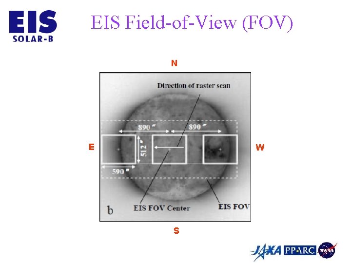 EIS Field-of-View (FOV) N E W S 