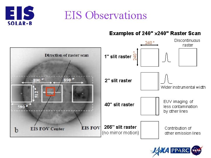 EIS Observations Examples of 240" Raster Scan 1" slit raster Discontinuous raster 240 "