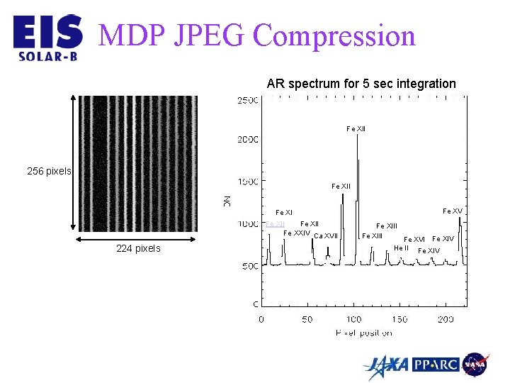 MDP JPEG Compression AR spectrum for 5 sec integration Fe XII 256 pixels Fe