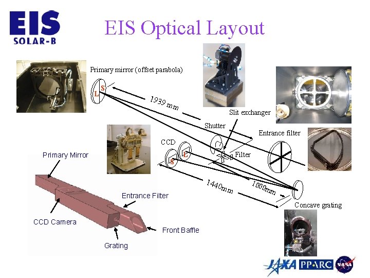 EIS Optical Layout Primary mirror (offset parabola) L S 1939 mm Slit exchanger Shutter