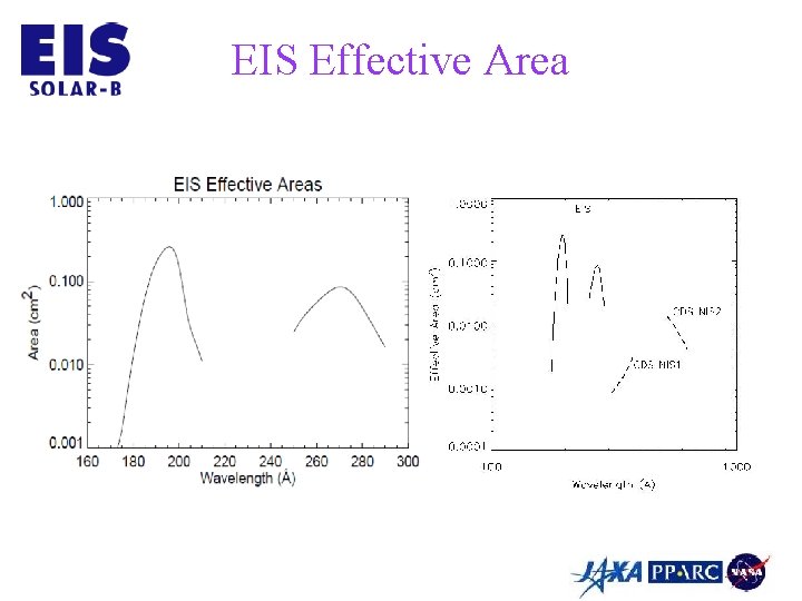 EIS Effective Area 