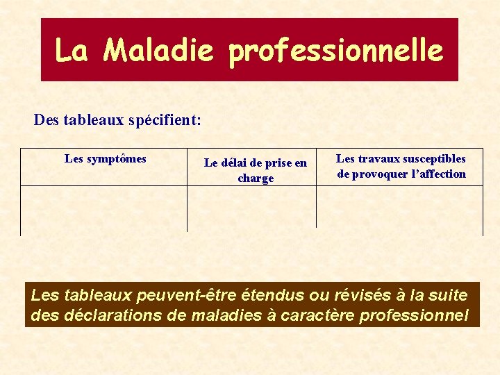 La Maladie professionnelle Des tableaux spécifient: Les symptômes Le délai de prise en charge