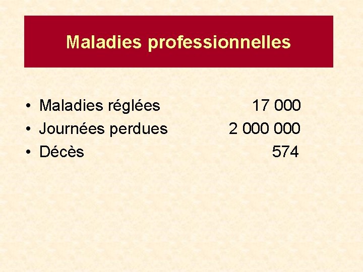 Maladies professionnelles • Maladies réglées • Journées perdues • Décès 17 000 2 000